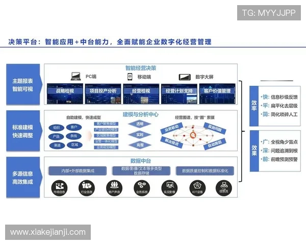 问鼎直营：构建科学的直营管理体系实现企业长远发展的核心要素